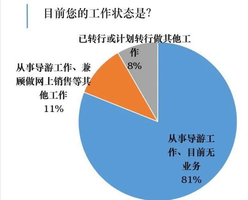 年輕人，世上最好的工作就在旅行社 探索國內旅游業務的無限魅力
