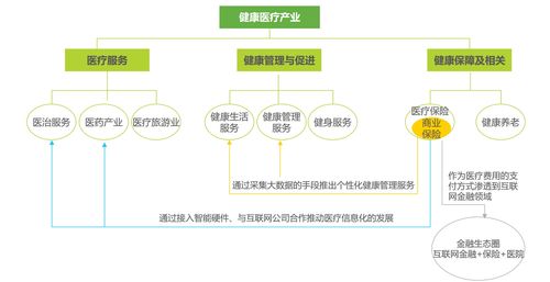 八、建設如陽光般的大健康互聯網生態 重塑互聯網信息服務的健康新范式