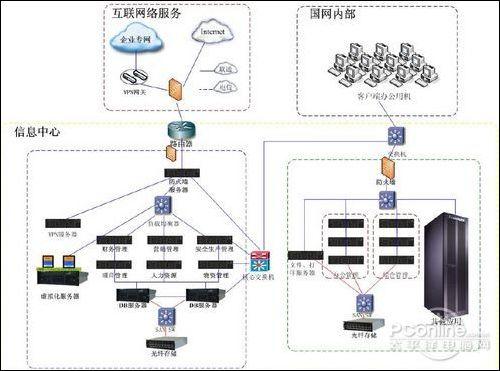 聯(lián)想服務(wù)器護航國家電網(wǎng)SG186項目，重塑電力信息化基石